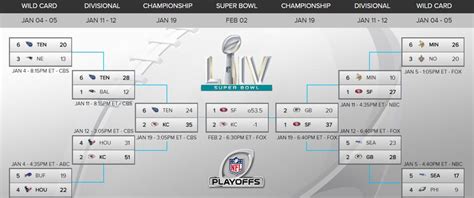 current point spread super bowl.